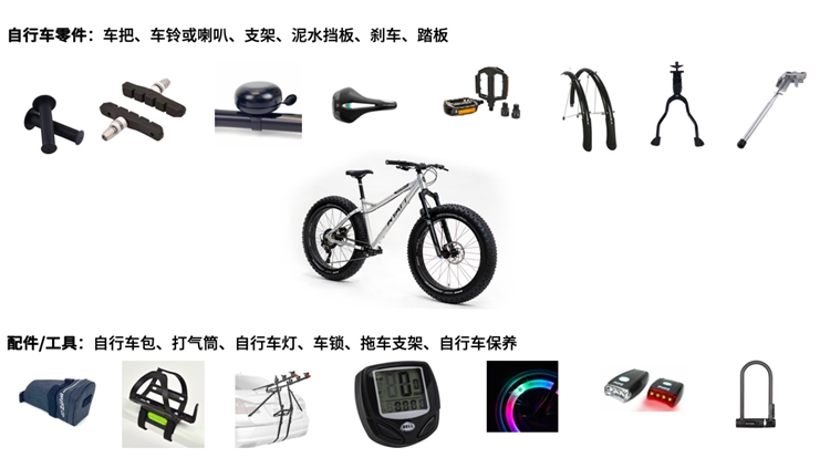 从自行车及配件选品看机会与风险 一个类目的深度拆解